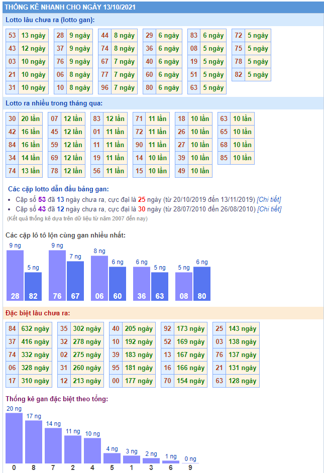 Dự đoán xổ số miền bắc chính xác nhất hôm nay