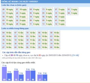 soi cầu xổ số mb hôm nay