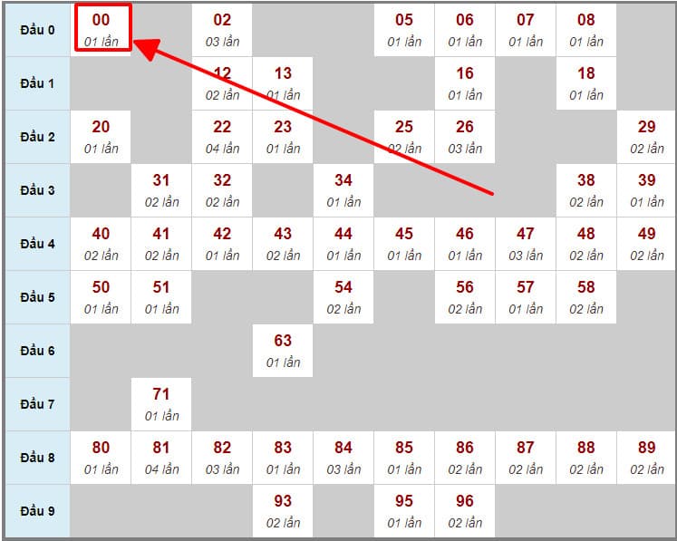 Soi Cầu Dự Đoán Xổ Số Miền Bắc hôm nay ngày 22/9/2021